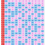 Benieuwd naar de baby’s geslacht? Test deze traditionele Chinese kalender!